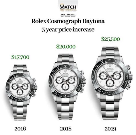 rolex watch values over time